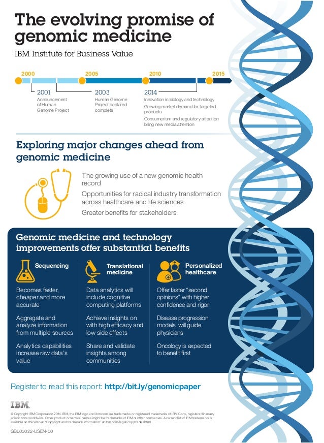 The evolving promise of
genomic medicine
IBM Institute for Business Value
Exploring major changes ahead from
genomic medic...