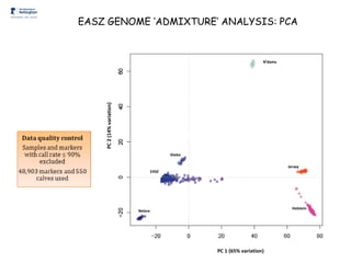 Genomics for African cattle challenges and opportunities: The East African shorthorn zebu story