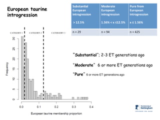 Genomics for African cattle challenges and opportunities: The East African shorthorn zebu story