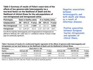 Genomics for African cattle challenges and opportunities: The East African shorthorn zebu story