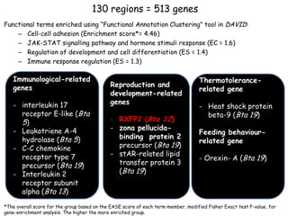 Genomics for African cattle challenges and opportunities: The East African shorthorn zebu story