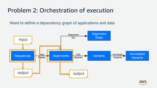 © 2017, Amazon Web Services, Inc. or its Affiliates. All rights reserved.
Problem 2: Orchestration of execution
Need to define a dependency graph of applications and data
input
output output
 