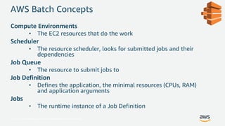 © 2017, Amazon Web Services, Inc. or its Affiliates. All rights reserved.
AWS Batch Concepts
Compute Environments
• The EC2 resources that do the work
Scheduler
• The resource scheduler, looks for submitted jobs and their
dependencies
Job Queue
• The resource to submit jobs to
Job Definition
• Defines the application, the minimal resources (CPUs, RAM)
and application arguments
Jobs
• The runtime instance of a Job Definition
 