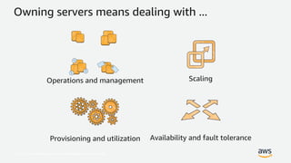 © 2017, Amazon Web Services, Inc. or its Affiliates. All rights reserved.
Owning servers means dealing with ...
Scaling
Availability and fault tolerance
Operations and management
Provisioning and utilization
 