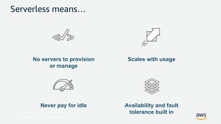 © 2017, Amazon Web Services, Inc. or its Affiliates. All rights reserved.
No servers to provision
or manage
Scales with usage
Never pay for idle Availability and fault
tolerance built in
Serverless means…
 