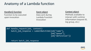 © 2017, Amazon Web Services, Inc. or its Affiliates. All rights reserved.
Anatomy of a Lambda function
Handler() function
Function to be executed
upon invocation
Event object
Data sent during
Lambda Function
Invocation
Context object
Methods available to
interact with runtime
information (request ID,
log group, etc.)
def handle_request(job, context):
batch_job_response = submitBatchJob(job["name"],
job["queue"],
job["definition"])
return batch_job_response
 