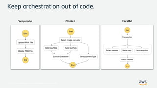 © 2017, Amazon Web Services, Inc. or its Affiliates. All rights reserved.
Keep orchestration out of code.
Sequence Choice Parallel
 