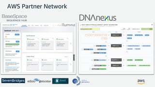 © 2017, Amazon Web Services, Inc. or its Affiliates. All rights reserved.
AWS Partner Network
 