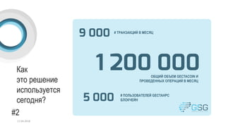 Как
это решение
используется
сегодня?
#2
ОБЩИЙ ОБЪЕМ GECTACOIN И
ПРОВЕДЕННЫХ ОПЕРАЦИЙ В МЕСЯЦ
# ТРАНЗАКЦИЙ В МЕСЯЦ
# ПОЛЬЗОВАТЕЛЕЙ GECTAHPC
БЛОКЧЕЙН
9 000
1 200 000
5 000
17.04.2018
 