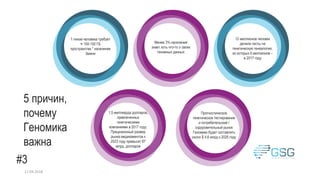 5 причин,
почему
Геномика
важна
#3
1 геном человека требует
≈ 100-150 ГБ
пространства * население
Земли
Менее 3% населения
знает хоть что-то о своих
геномных данных
12 миллионов человек
делали тесты на
генетическую генеалогию,
из которых 6 миллионов –
в 2017 году
1,5 миллиарда долларов,
привлеченных
генетическими
компаниями в 2017 году,
Прецизионный размер
рынка медикаментов к
2023 году превысит 87
млрд. долларов
Прогностическое
генетическое тестирование
и потребительский /
оздоровительный рынок
Геномики будет составлять
около $ 4,6 млрд к 2025 году
17.04.2018
 
