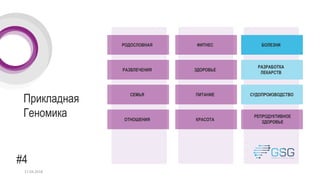 Прикладная
Геномика
#4
РОДОСЛОВНАЯ
РАЗВЛЕЧЕНИЯ
СЕМЬЯ
ОТНОШЕНИЯ
ФИТНЕС
ЗДОРОВЬЕ
ПИТАНИЕ
КРАСОТА
БОЛЕЗНИ
РАЗРАБОТКА
ЛЕКАРСТВ
СУДОПРОИЗВОДСТВО
РЕПРОДУКТИВНОЕ
ЗДОРОВЬЕ
17.04.2018
 