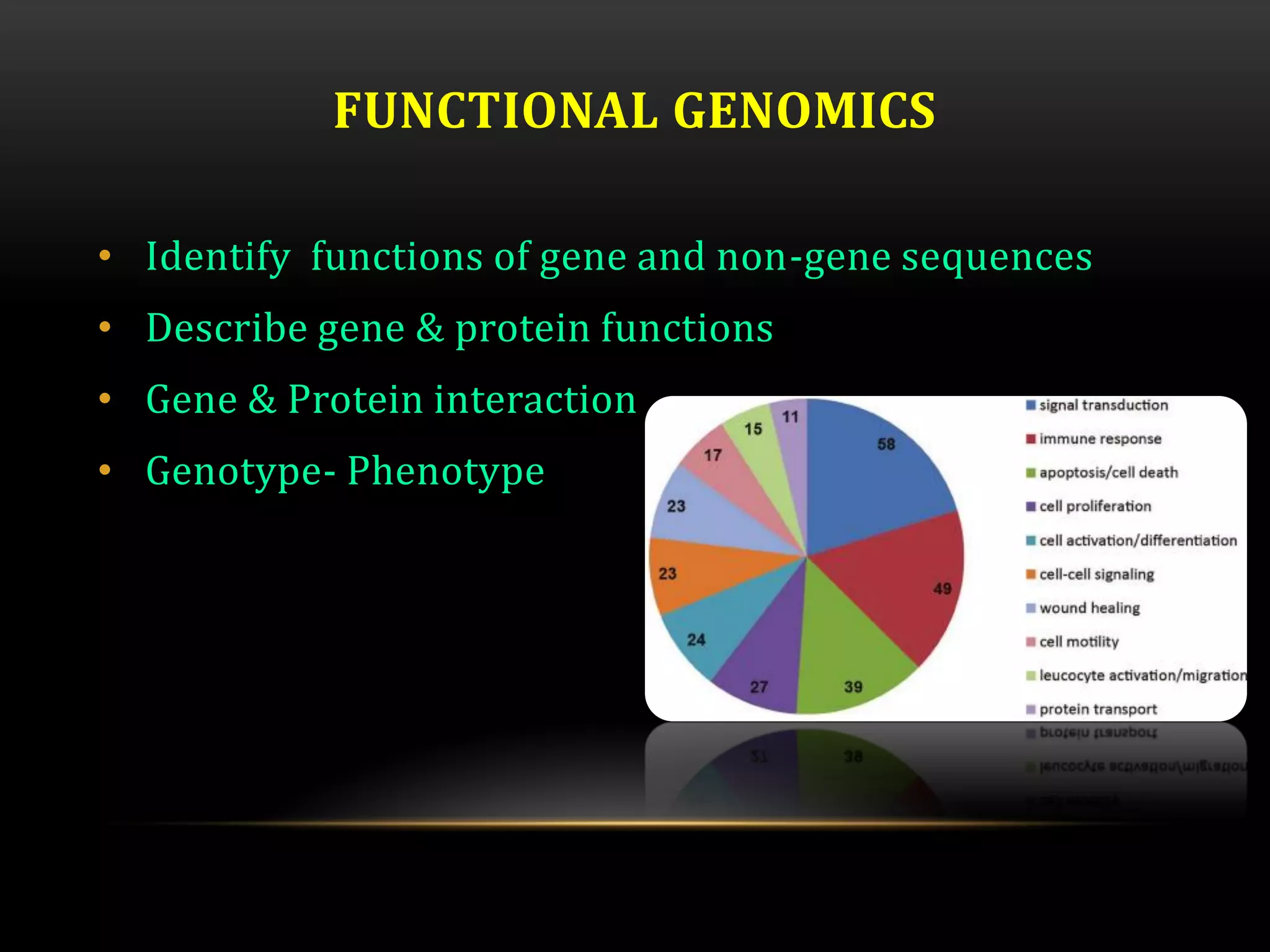 FUNCTIONAL GENOMICS
• Identify functions of gene and non-gene sequences
• Describe gene & protein functions
• Gene & Protein interaction
• Genotype- Phenotype
 