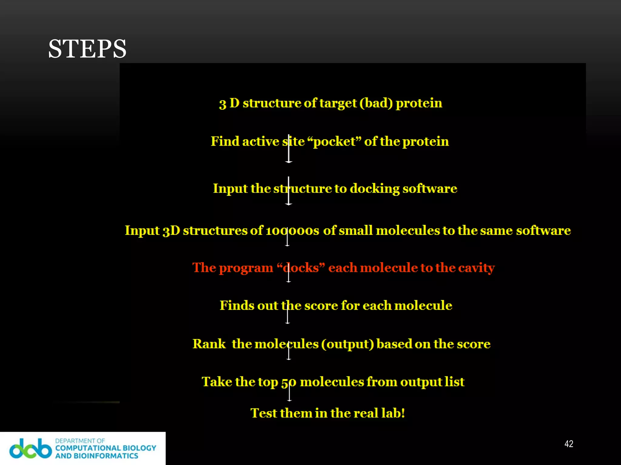 STEPS
42
 