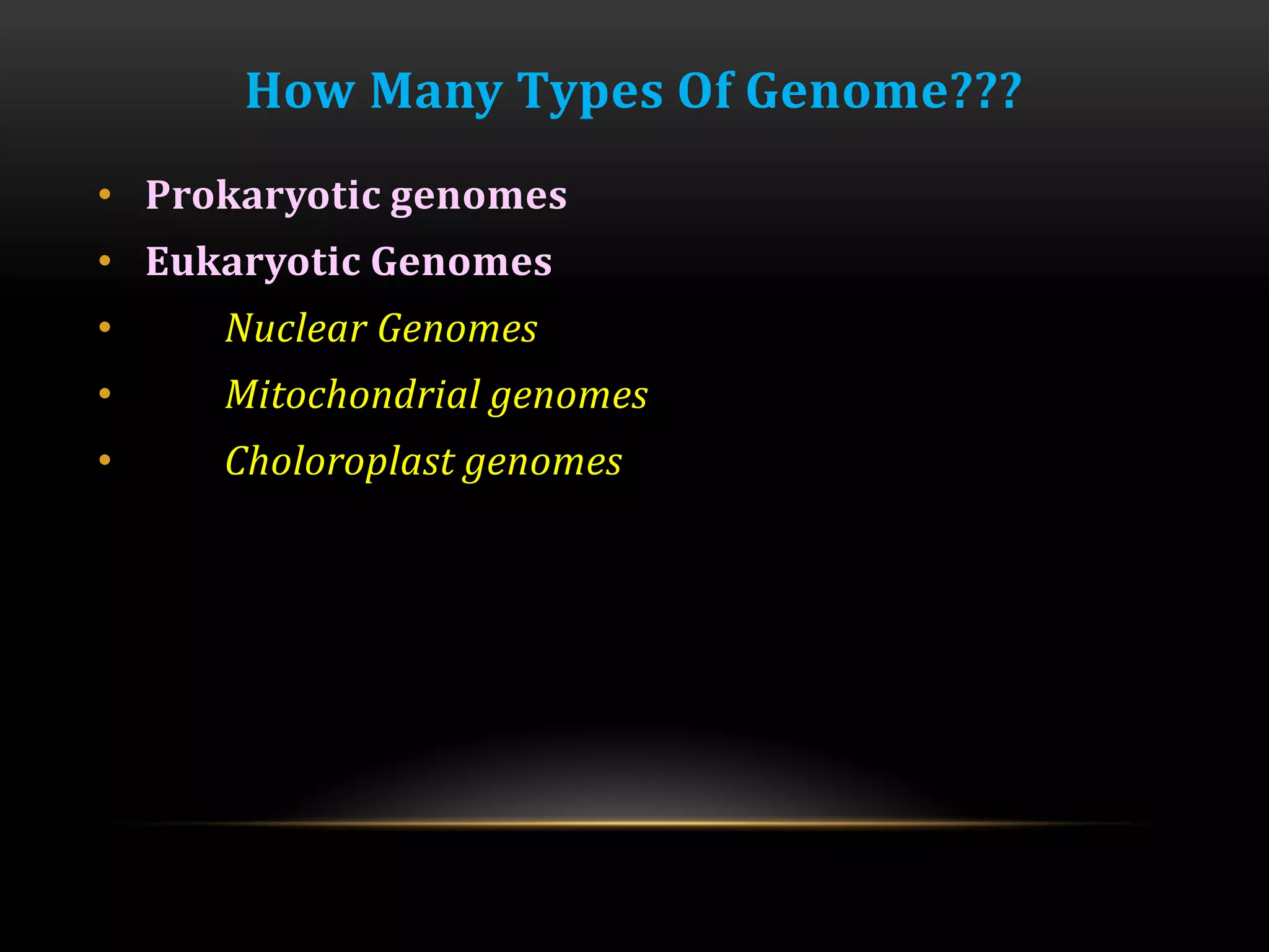 How Many Types Of Genome???
• Prokaryotic genomes
• Eukaryotic Genomes
• Nuclear Genomes
• Mitochondrial genomes
• Choloroplast genomes
 