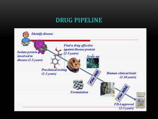 DRUG PIPELINE
 
