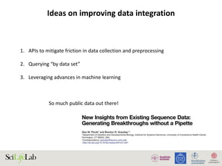 Ideas on improving data integration
1. APIs to mitigate friction in data collection and preprocessing
2. Querying “by data set”
3. Leveraging advances in machine learning
So much public data out there!
 