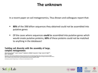The unknown
In a recent paper on soil metagenomics, Titus Brown and colleagues report that:
 80% of the 398 billion sequences they obtained could not be assembled into
putative genes
 Of the cases where sequences could be assembled into putative genes which
would create putative proteins, 60% of these proteins could not be matched
to anything in the databases!
 