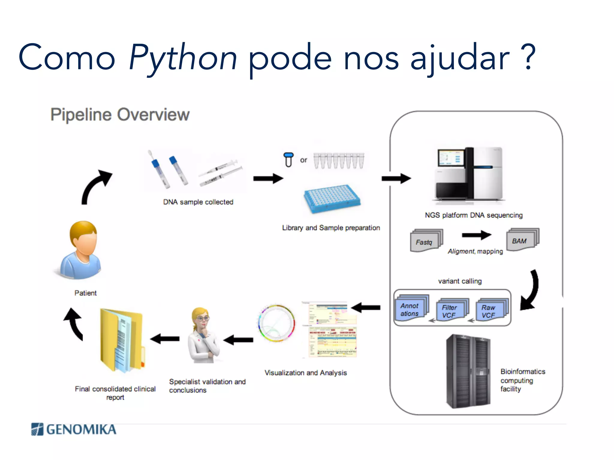 Como Python pode nos ajudar ?
 