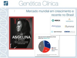Genética Clínica
Mercado mundial em crescimento e
recente no Brasil
 