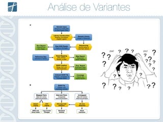 Análise de Variantes
 
