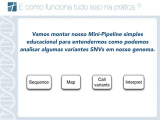 E como funciona tudo isso na prática ?
Vamos montar nosso Mini-Pipeline simples
educacional para entendermos como podemos
analisar algumas variantes SNVs em nosso genoma.
Sequence Map
Call
variants
Interpret
 