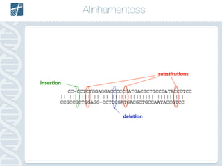 Alinhamentoss
FASTQ =>
 