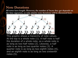 Musical Notation | PPTX
