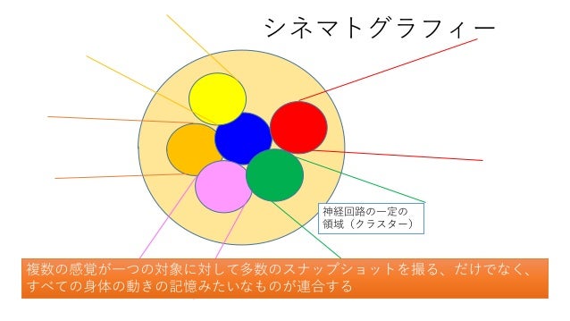 フロイトと人工知能の意識モデル 新記号論 を読んで