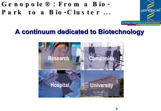 Genopole® : From a Bio-Park  to a Bio-Cluster ... Companies Hospital University Research A continuum dedicated to Biotechnology 