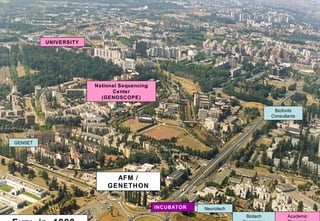GENOPOLE - 1998 GENSET UNIVERSITY National Sequencing Center (GENOSCOPE) Biofords Consultants AFM / GENETHON INCUBATOR Evry  in  1998 Neurotech Biotech Companies Academic Research 