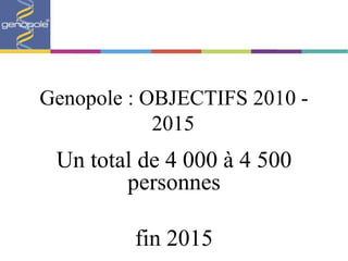 Genopole : OBJECTIFS 2010 - 2015 Un total de 4 000 à 4 500 personnes fin 2015 
