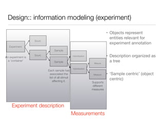 Design:: information modeling (experiment)
• Objects represent
entities relevant for
experiment annotation

• Description organized as
a tree

• ‘Sample centric’ (object
centric)
Experiment
Sourc
Sourc
Sample
Hybridization
Hybridization
Mesure
Measure
An experiment is
a ‘container’ Sample
Each sample has
associated the
list of all stimuli
affecting it. Supports
different
measures
Experiment description
Measurements
 