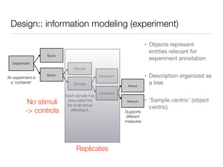 Design:: information modeling (experiment)
• Objects represent
entities relevant for
experiment annotation

• Description organized as
a tree

• ‘Sample centric’ (object
centric)
Experiment
Sourc
Sourc
Sample
Hybridization
Hybridization
Mesure
Measure
An experiment is
a ‘container’ Sample
Each sample has
associated the
list of all stimuli
affecting it. Supports
different
measures
Replicates
No stimuli
-> controls
 