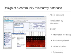 Design of a community microarray database
• About (concept)

• Introduction by
examples

• Design

• Information modeling

• Annotation process

• Implementation

• Data access
 