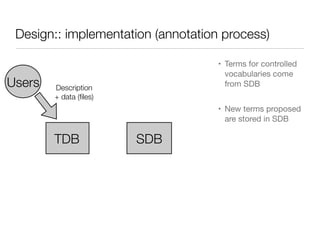 Design:: implementation (annotation process)
• Terms for controlled
vocabularies come
from SDB

• New terms proposed
are stored in SDB
TDB SDB
Users Description
+ data (ﬁles)
 