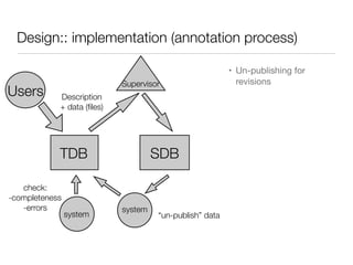 Design:: implementation (annotation process)
• Un-publishing for
revisions
TDB SDB
Users Description
+ data (ﬁles)
Supervisor
system
check:
-completeness
-errors system
“un-publish” data
 