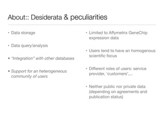 About:: Desiderata & peculiarities
• Data storage

• Data query/analysis

• “Integration” with other databases
• Support for an heterogeneous
community of users
• Limited to Aﬀymetrix GeneChip
expression data

• Users tend to have an homogenous
scientiﬁc focus

• Diﬀerent roles of users: service
provider, ‘customers’,...

• Neither public nor private data
(depending on agreements and
publication status)
 
