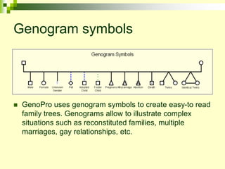 Genpro Genogram Example genopro (1).ppt