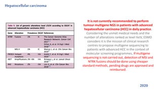 Hepatocellular carcinoma
2020
It is not currently recommended to perform
tumour multigene NGS in patients with advanced
hepatocellular carcinoma (HCC) in daily practice.
Considering the unmet medical needs and the
number of alterations ranked as level IIeIV, ESMO
considers it is the mission of clinical research
centres to propose multigene sequencing to
patients with advanced HCC in the context of
molecular screening programmes. If multigene
sequencing is not carried out, detection of MSI and
NTRK fusions should be done using cheaper
standard methods, pending drugs are approved and
reimbursed.
 