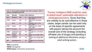 Cholangiocarcinoma
2020
Tumour multigene NGS could be used
to detect level I actionable alterations in
cholangiocarcinoma. Given that they
are unlikely to be cost-effective in these
cases, larger panels can be used only
on the basis of specific agreements
with payers taking into account the
overall cost of the strategy (including
off-label use of drugs) and pending a
ranking of additional alterations using a
valid ranking system.
IDH1: Ivosedinib
FGFR2: Pemigatinib
NTRK fusions: Entrectinib, larotrectinib…
 