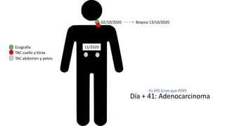 02/10/2020
Ecografía
TAC cuello y tórax
TAC abdomen y pelvis
11/2020
Día + 41: Adenocarcinoma NPI
Biopsia 13/10/2020
Es EPS (creo que PGP)
 