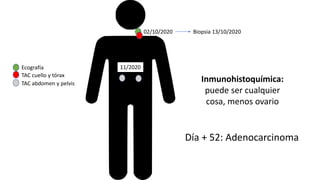 02/10/2020
Ecografía
TAC cuello y tórax
TAC abdomen y pelvis
11/2020
Día + 52: Adenocarcinoma NPI
Biopsia 13/10/2020
Inmunohistoquímica:
puede ser cualquier
cosa, menos ovario
 