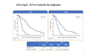 4
LUX-Lung 6: SLP en mutación de subgrupos
Del19 L858R
Afatinib
n=124
Cis/Gem
n=62
Afatinib
n=92
Cis/Gem
n=46
Mediana, mo 14.3 5.5 12.1 5.6
HR (95% CI), P-valor 0.17 (0.11-0.28), P<0.0001 0.32 (0.18-0.46), P<0.0001
L858R
Del19
Afatinib
Cis/Gem
No. en riesgo:
Afatinib 92 79 65 53 43 29 21 16 14 13 11 4 0 0
Cis/Gem 46 28 15 5 1 0 0 0 0 0 0 0 0 0
No. en riesgo:
Afatinib 124 110 98 92 77 58 44 37 29 25 18 14 3 0
Cis/Gem 62 39 11 6 1 1 0 0 0 0 0 0 0 0
Tiempo de supervivencia libre de progresión (Meses)
0 3 6 12 21 33
0.0
0.2
0.4
0.6
0.8
1.0
Probabilidad
SLP
estimada
9 15 27 39
18 30
24 36
Afatinib
Cis/Gem
Tiempo de supervivencia libre de progresión (Meses)
0 3 6 12 21 33
0.0
0.2
0.4
0.6
0.8
1.0
Probabilidad
SLP
estimada
9 15 27 39
18 30
24 36
 