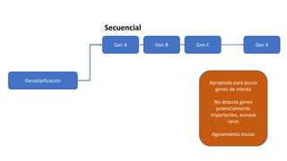 Genotipificación
Gen A Gen B Gen C Gen X
Secuencial
Apropiada para pocos
genes de interés
No detecta genes
potencialmente
importantes, aunque
raros
Agotamiento tisular
 