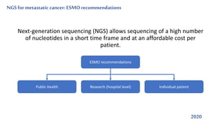 NGS for metastaticcancer:ESMO recommendations
Next-generation sequencing (NGS) allows sequencing of a high number
of nucleotides in a short time frame and at an affordable cost per
patient.
2020
ESMO recommendations
Public Health Research (hospital level) Individual patient
 
