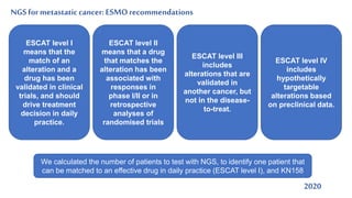 NGS for metastaticcancer:ESMO recommendations
2020
ESCAT level I
means that the
match of an
alteration and a
drug has been
validated in clinical
trials, and should
drive treatment
decision in daily
practice.
ESCAT level II
means that a drug
that matches the
alteration has been
associated with
responses in
phase I/II or in
retrospective
analyses of
randomised trials
ESCAT level III
includes
alterations that are
validated in
another cancer, but
not in the disease-
to-treat.
ESCAT level IV
includes
hypothetically
targetable
alterations based
on preclinical data.
We calculated the number of patients to test with NGS, to identify one patient that
can be matched to an effective drug in daily practice (ESCAT level I), and KN158
 