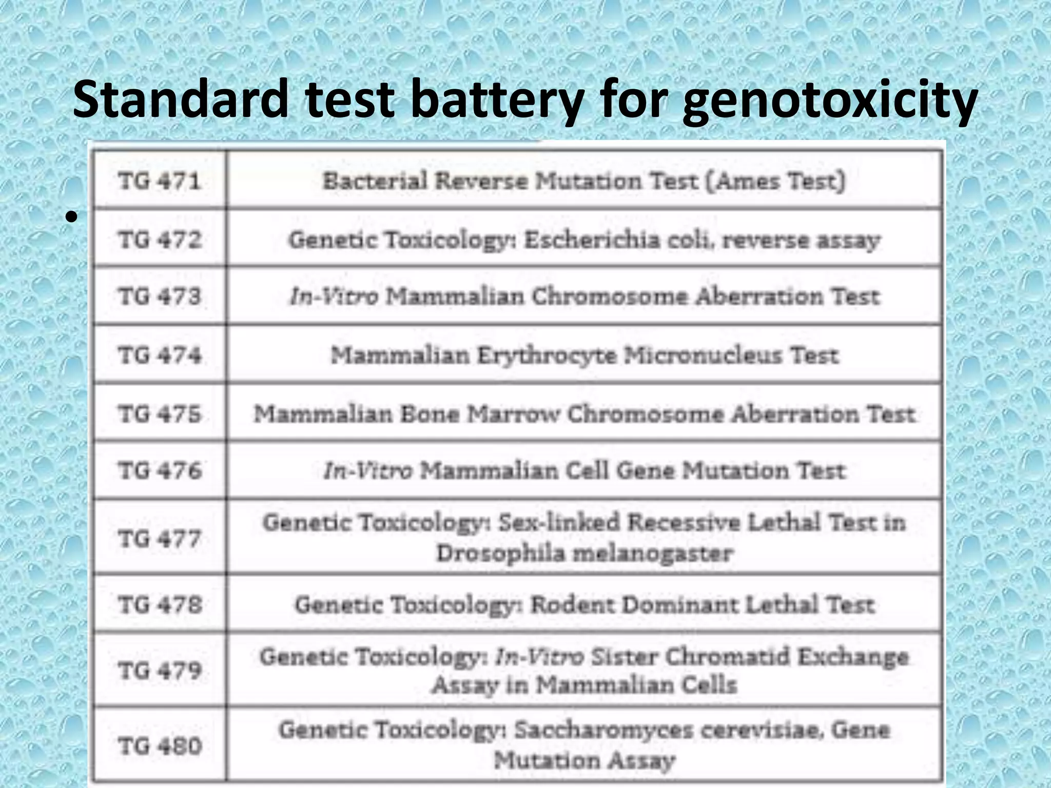 Standard test battery for genotoxicity
•
 