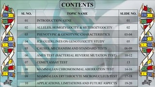 SL NO. TOPIC NAME SLIDE NO.
01 INTRODUCTION: GENE 01
02 ALLELES, HOMOZYGOCITY & HETEROZYGOCITY 02
03 PHENOTYPIC & GENOTYPIC CHARACTERISTICS 03-04
04 ICH GUIDELINES ON GENOTOXICITY STUDY 05
05 CAUSES, MECHANISM AND STANDARD TESTS 06-09
06 AMES TEST (BACTERIAL REVERSE MUTATION TEST) 10-12
07 COMET ASSAY TEST 13
08 MAMMALIAN CHROMOSOMAL ABERRATION TEST 14-16
09 MAMMALIAN ERYTHROCYTE MICRONUCLEUS TEST 17-18
10 APPLICATIONS, LIMITATIONS AND FUTURE ASPECTS 19-20
 