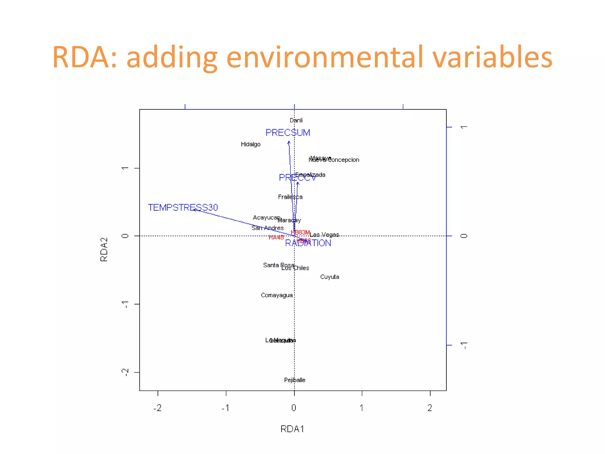 RDA: adding environmental variables
 