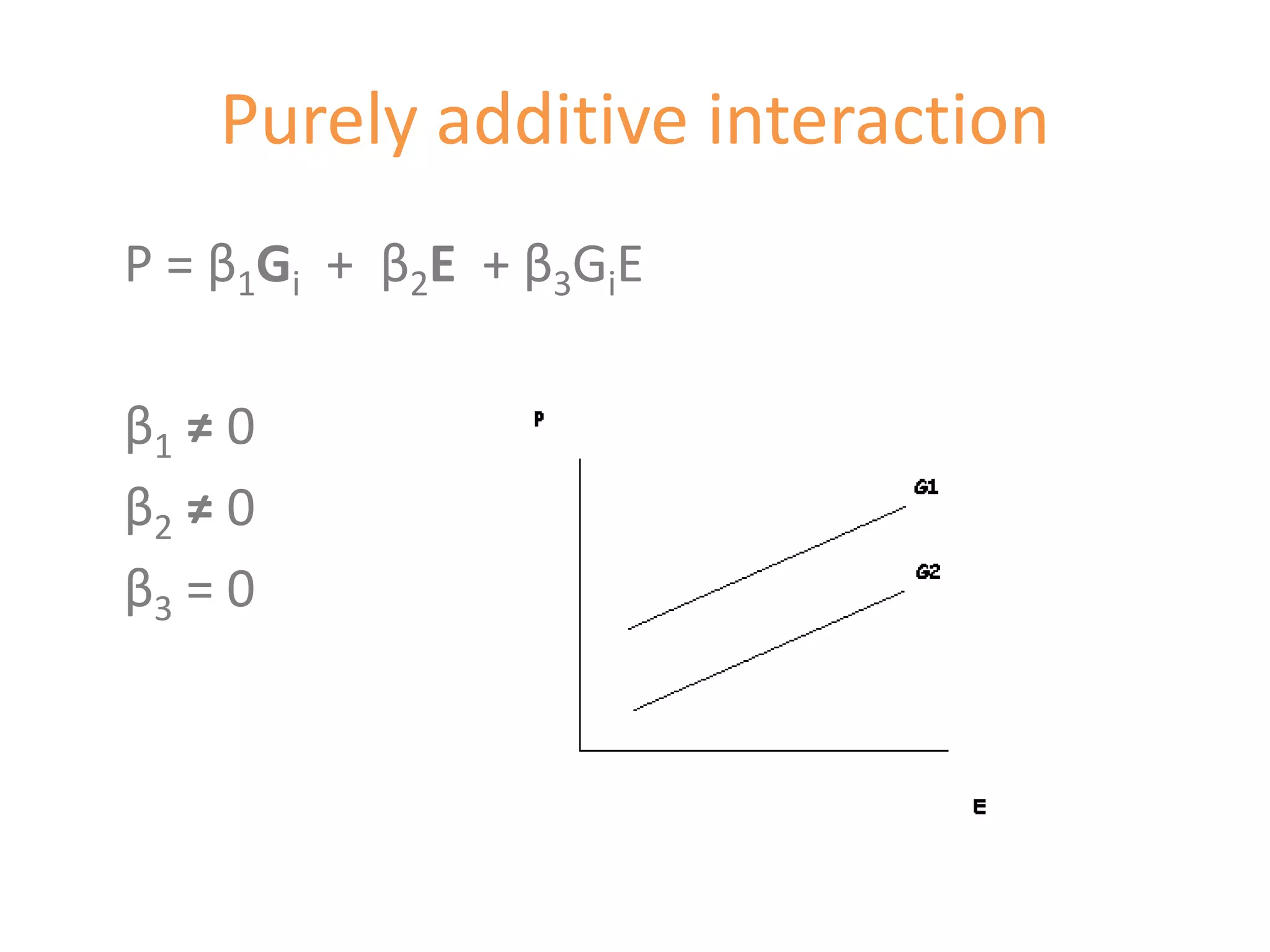 Purely additive interaction
P = β1Gi + β2E + β3GiE

β1 ≠ 0
β2 ≠ 0
β3 = 0
 